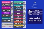 آخرین وضعیت کرونا در کشور/ شناسایی 7396 بیمار جدید