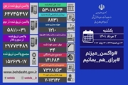 آخرین وضعیت کرونا در کشور/ شناسایی 8831 بیمار جدید