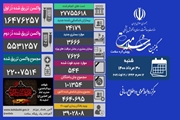 24 هزار و 179 بیمار جدید مبتلا به کووید19 در کشور شناسایی شد / فوت 544 بیمار کووید19 در شبانه روز گذشته