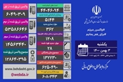 شناسایی 5144 بیمار جدید کووید19 در کشور