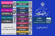 فوت 268 بیمار در شبانه روز گذشته