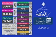 فوت 454 بیمار کووید19 در کشور در 24 ساعت گذشته