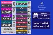 آخرین وضعیت کرونا در کشور/ فوت 7 بیمار در شبانه روز گذشته