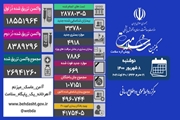رکورد شکنی دوباره تزریق روزانه واکسن کرونا