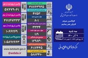 تزریق 730 هزار دُز واکسن در شبانه روز گذشته/ 4253 بیمار جدید شناسایی شدند