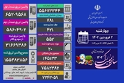 آخرین وضعیت کرونا در کشور/ 781 بیمار جدید شناسایی شدند