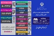 تزریق دُز اول واکسن کرونا در کشور از 50 میلیون دُز فراتر رفت