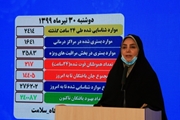 فوت 217 بیمار کووید19 در شبانه روز گذشته/ شناسایی 2414 بیمار جدید