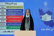 با فوت 203 بیمار کووید19؛ مجموع جان باختگان کرونا در کشور از مرز 13 هزار نفر گذشت