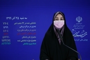 فوت 223 بیمار کووید19 در کشور