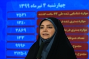 شناسایی 2531 بیمار جدید کووید19 در کشور/ جان باختن 133 بیمار در شبانه روز گذشته