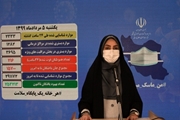 سخنگوی وزارت بهداشت اعلام کرد: شناسایی 2333 بیمار جدید کووید19/ فوت 216 بیمار در شبانه روز گذشته