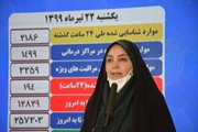 بهبودی حدود 220 هزار بیمار کووید19 در کشور/ فوت 194 بیمار در شبانه روز گذشته