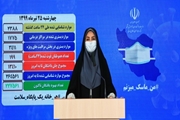 فوت 199 بیمار کووید19 در شبانه روز گذشته/ بهبودی 227 هزار بیمار