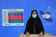 شناسایی 2444 بیمار جدید کووید19