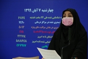 فوت 415 بیمار کووید19 در کشور/ ابتلای 6824 مورد جدید