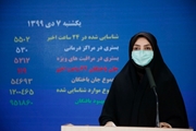 مجموع بیماران شناسایی شده کووید19 در کشور از یک میلیون و 200 هزار نفر گذشت/ جان باختن 119 بیمار دیگر