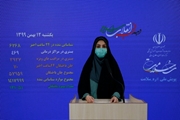 شناسایی 6268 بیمار جدید و جان باختن 70 بیمار کووید19 در شبانه روز گذشته در کشور