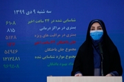 جان باختن 132 بیمار کووید19 در شبانه روز گذشته در کشور/ بهبودی 969 هزار نفر از بیماران
