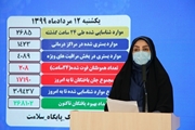 شناسایی 2685 بیمار جدید کووید 19 در شبانه روز گذشته/ فوت 208 بیمار در 24 ساعت گذشته