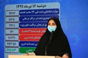 شناسایی 2613 بیمار جدید کووید19 در کشور/ فوت 160 بیمار در شبانه روز گذشته