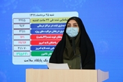 فوت 161 بیمار کووید19 در شبانه روز گذشته