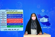 شناسایی 2316 بیمار جدید کووید19 در کشور