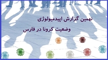 انتشار نهمین گزارش کمیته اپیدمیولوژی دانشگاه علوم پزشکی شیراز
