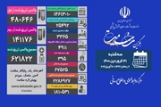 فوت 395 بیمار کووید19 در کشور