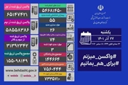 آخرین وضعیت کرونا در کشور/ شناسایی 55 بیمار جدید در شبانه روز گذشته