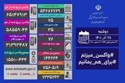 روز بدون فوتی کرونا در کشور/ مجموع واکسن های تزریق شده در کشور از 155 میلیون و 100 هزار دُز گذشت
