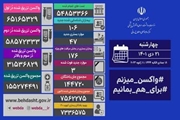 آخرین وضعیت کرونا در کشور/ شناسایی 106 بیمار جدید و جان باختن 3 بیمار دیگر