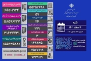 آخرین وضعیت کرونا در کشور/ 59 بیمار جدید کووید19 شناسایی شدند