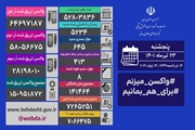 شناسایی 5234 بیمار جدید کووید19 در کشور