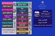 آخرین وضعیت کرونا در کشور/ شناسایی ۴۶ بیمار جدید