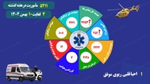 ثبت بیش از ۵ هزار مأموریت اورژانسی در فارس؛ افزایش تماس‌ ها و کاهش حوادث ترافیکی