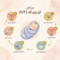 تغذیه و IVF (لقاح آزمایشگاهی) بخش دوم: