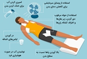 از سیر تا پیاز گرمازدگی در تابستان- بخش سوم